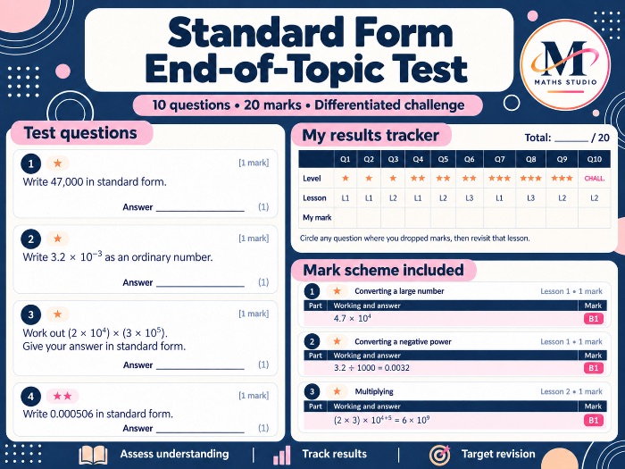 Standard Form | Topic Test