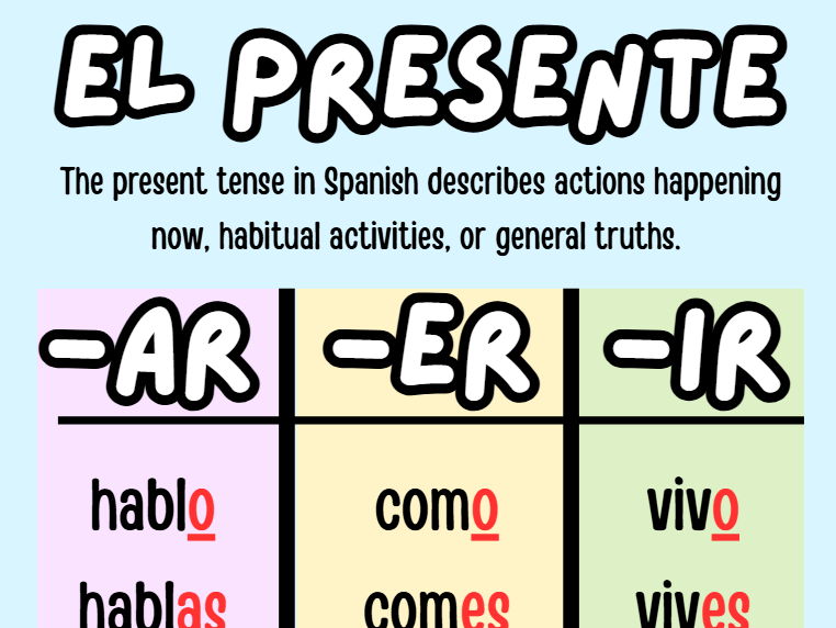 Spanish Tenses Posters for Classrooms