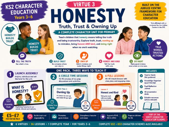 KS2 Character: Honesty | Truth, Trust & Owning Mistakes (No-Prep)