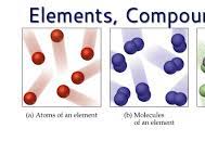 Cambridge iGCSE Chemistry - 2.1 Elements, compounds and mixtures