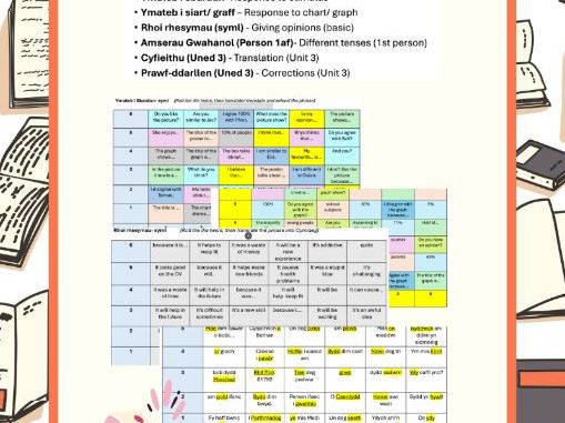 Adolygu Cymraeg Ail Iaith (6x6 grids)