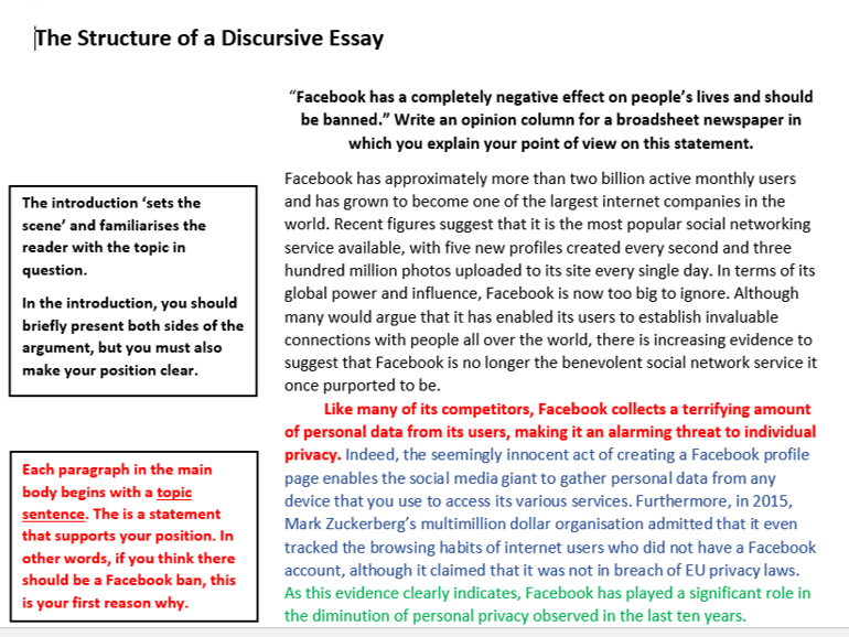 structure of a discursive essay