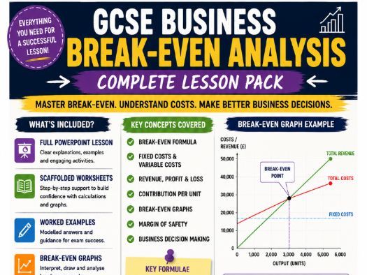 GCSE Business Break-Even Analysis – Complete Lesson Pack with Graphs, Calculations & Exam Practice