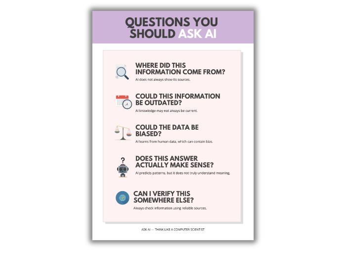 Questions Students Should Ask AI | Free Classroom Poster | KS3–KS4 Computer Science