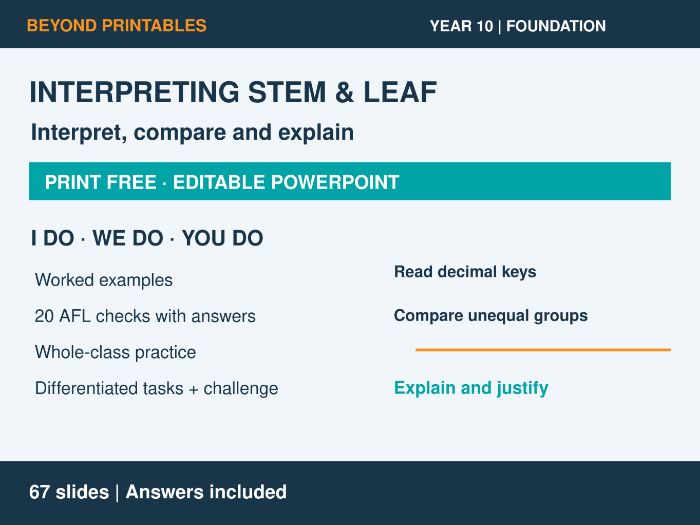 Interpreting Stem & Leaf | I Do, We Do, You Do | Year 10 Maths Foundation | Print Free