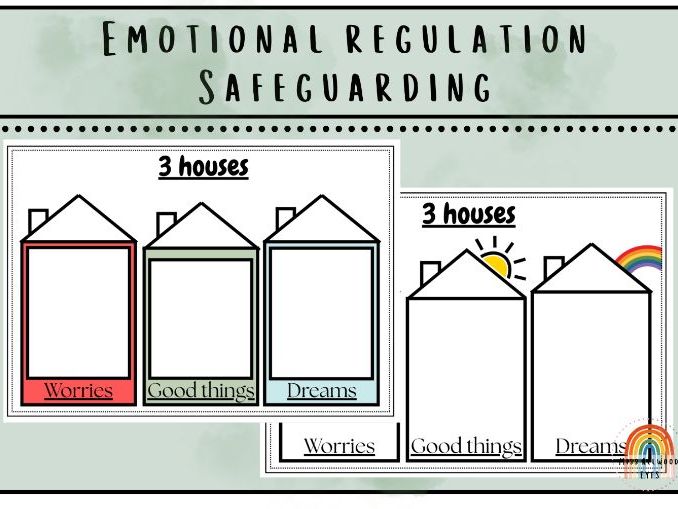 Three Houses Pupil Voice Activity | Worries, Dreams & Good Things | FREE PSHE
