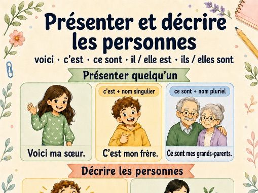 French Adjective Agreement Poster: C'est, Il Est
