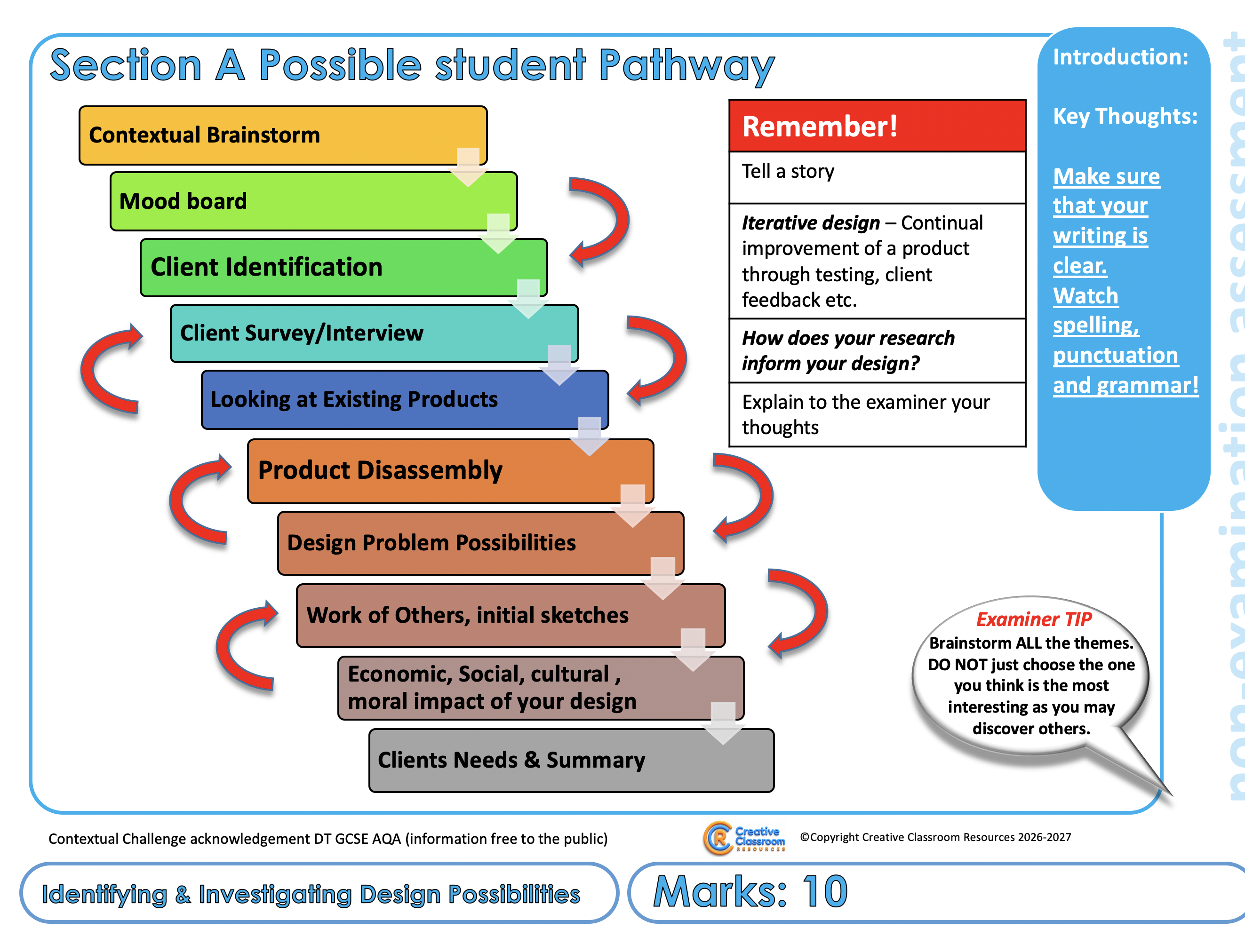 A Teacher’s/student’s guide to the NEW DT GCSE EDXCEL/PEARSON NEA ...