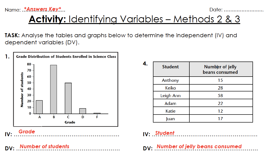 Identifying Variables Worksheet Answers Teaching Resources