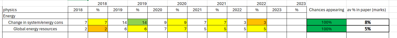 Predicted 2024 Aqa Foundation Triple Science Physics Paper 1 And 2 Predicted 2024 Aqa Foundation Triple Science Physics Paper 1 And 2