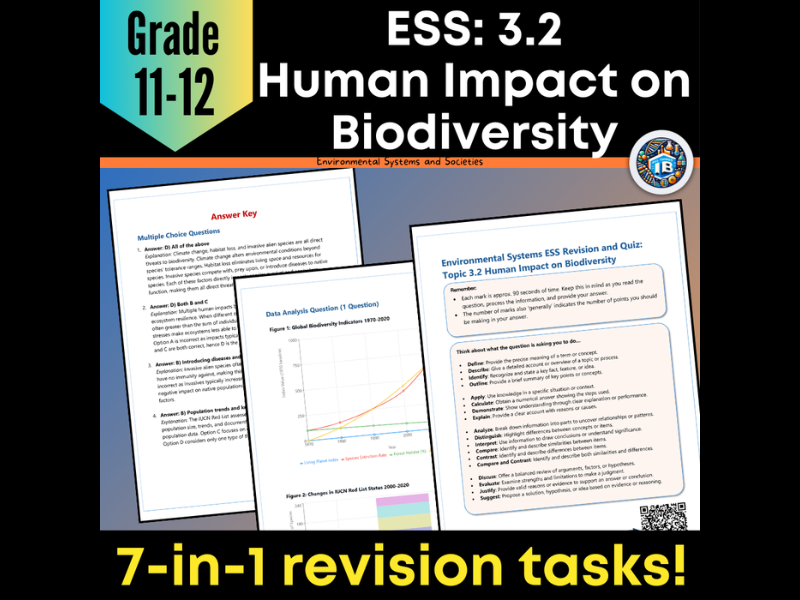 IB DP ESS 3.2 Human Impact on Biodiversity: Quiz & Revision Worksheets - 2026