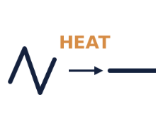 Materials - Future Materials