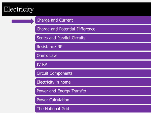 GCSE Physic Charge = Current x time (Q=Ixt)