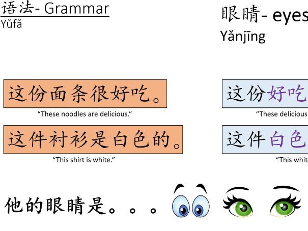Mandarin Noun Phrases using  (Subordinate Clauses)