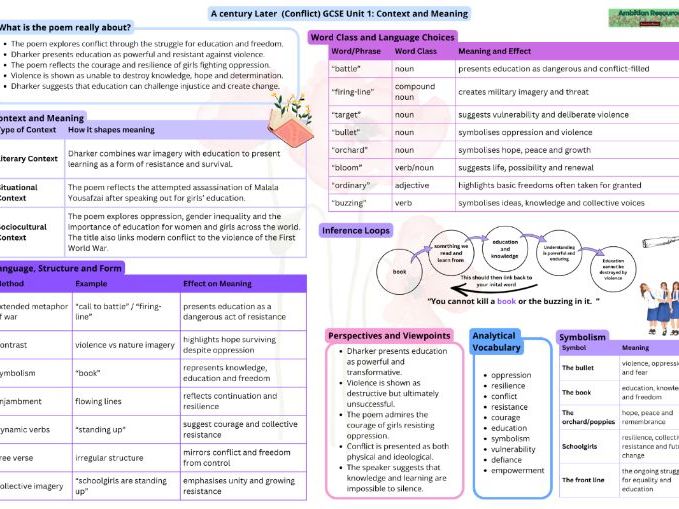 A Century Later Revision Profile – GCSE Unit 1 Context and Meaning (WJEC Made for Wales)