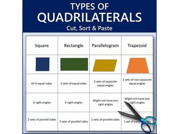 Types of Quadrilaterals Cut, Sort & Paste Activity - Math / Geometry