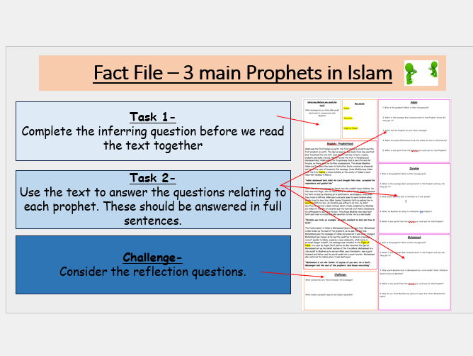 Prophets in Islam- Risalah - Prophethood