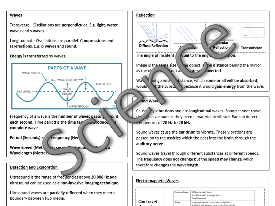Physics - Waves by HeidiMoo9104 | Teaching Resources