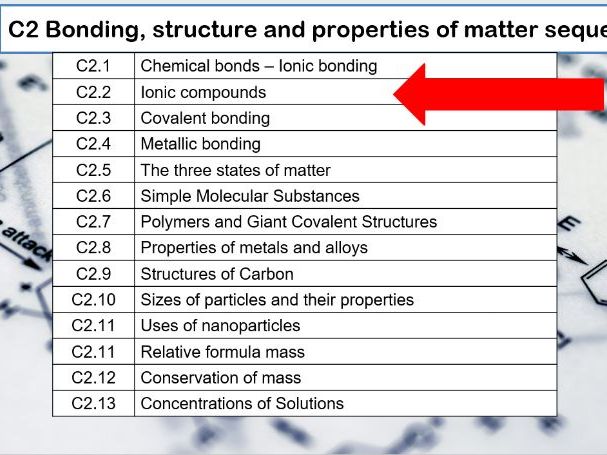 AQA Chemistry 2.2 ionic compounds