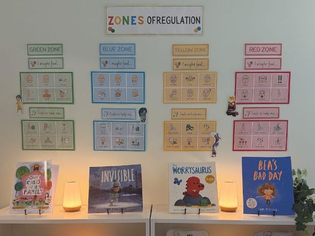 Self-Regulation Display Pack | Feelings, Helpful Tools & Visual Supports