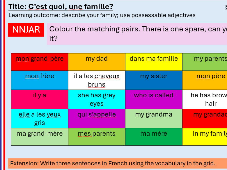 Allez 1 - M2.2 - C'est quoi, une famille