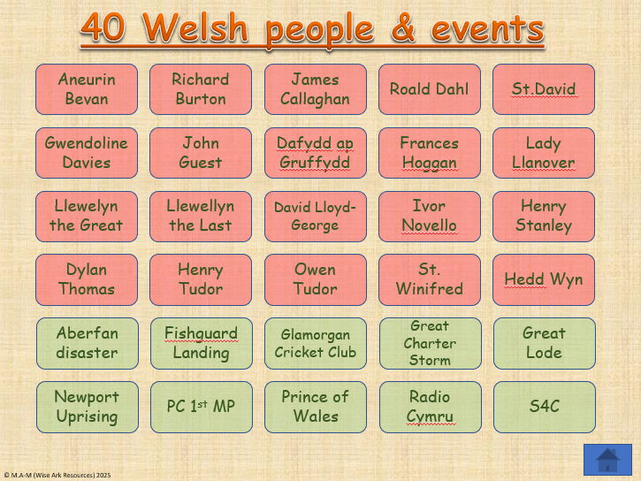 Welsh people and events