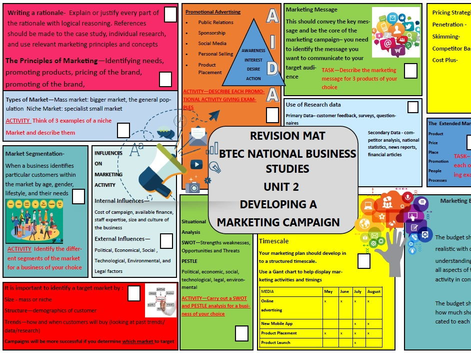 BTEC L3 Business Studies: Unit 2 - Developing a Marketing Campaign  Revision Mat