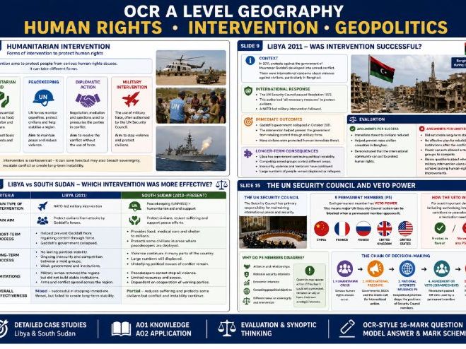 OCR A Level Human Rights: Lesson 2: Human rights norms, Interventions and Geopolitics.