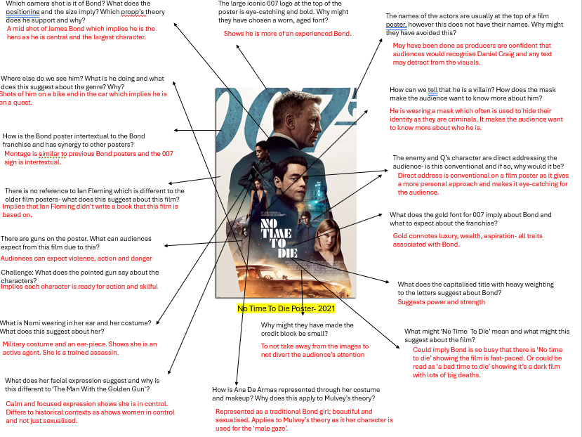 Eduqas Media GCSE Film Poster Lessons