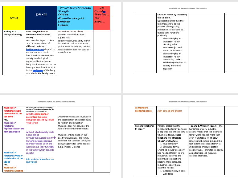 AQA Sociology Families Homework Essay Plan Pack