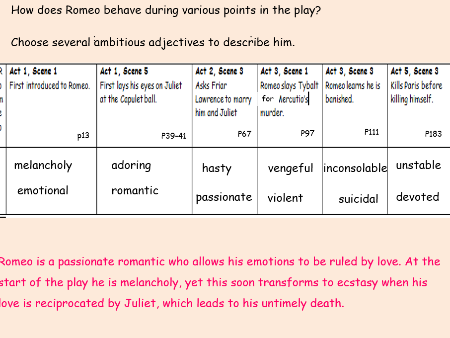 Romeo, Juliet and Tybalt revision