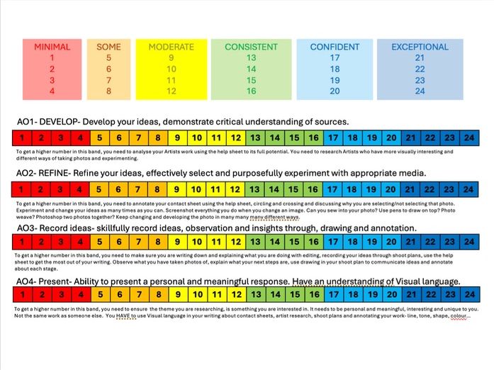 AQA GCSE Photography/Art Grade Simple