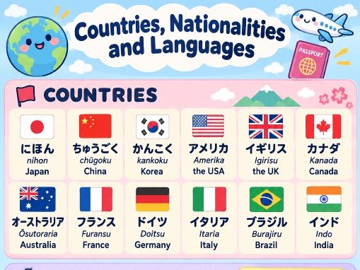 Free Japanese Vocabulary Poster: Countries, Nationalities and Languages