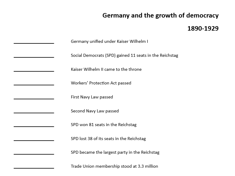 Key dates test - Germany and the growth of democracy (AQA GCSE history)