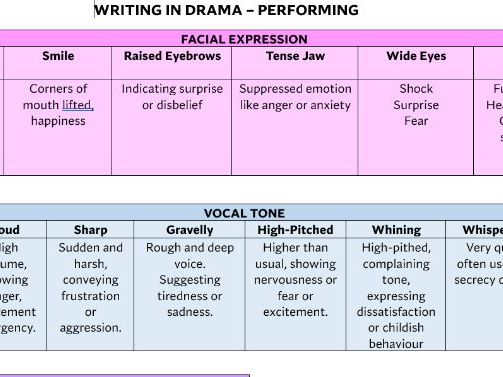 IGCSE Drama Vocabulary Resource Pack – Performing & Design for Written Exam (Cambridge Component 1)