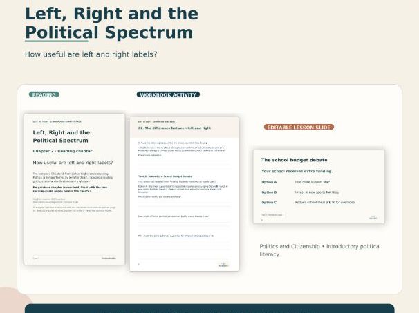 Left vs Right Political Spectrum Lesson Pack