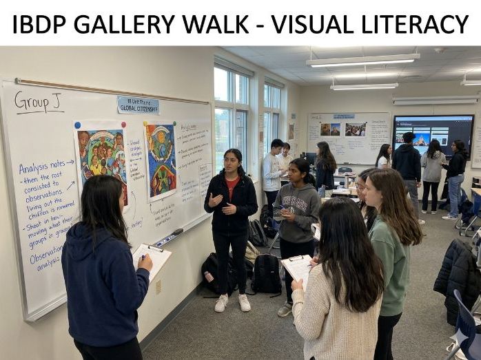 IBDP Gallery Walk Lessonplan