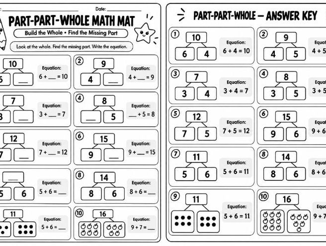 Part-Part-Whole Mat | Number Bonds | KS1