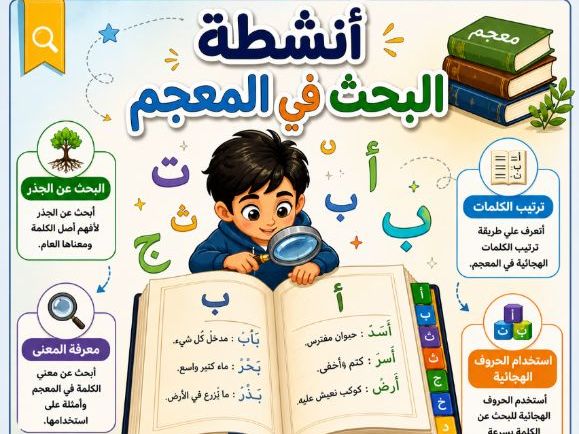 أنشطة البحث في المعجم