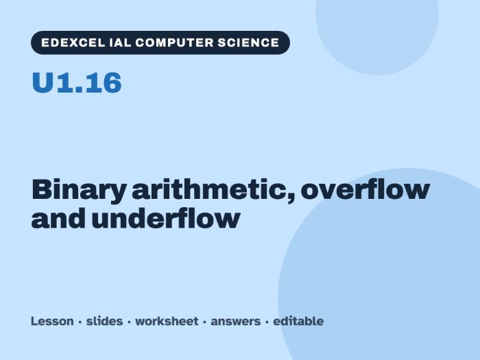 Edexcel IAL Computer Science – U1.16 Binary arithmetic, overflow and underflow – Lesson & Worksheet