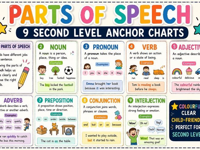 Parts of Speech Second Level/KS2 Anchor Charts