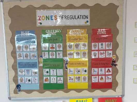 Zones of Regulation Display