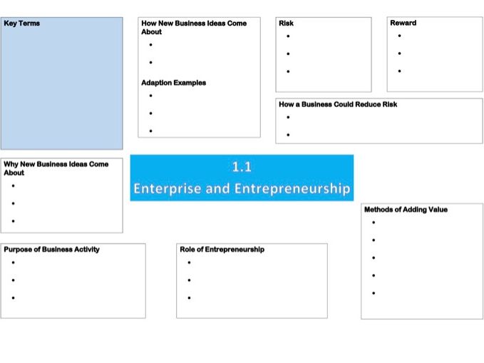 Edexcel GCSE Business Theme 1 Knowledge Organisers