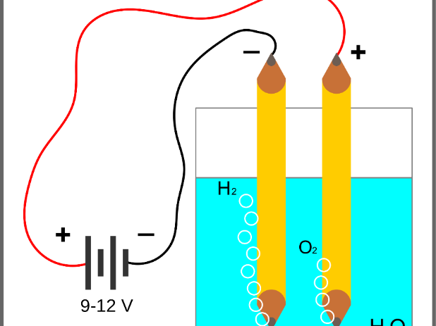 Electrolysis quiz image