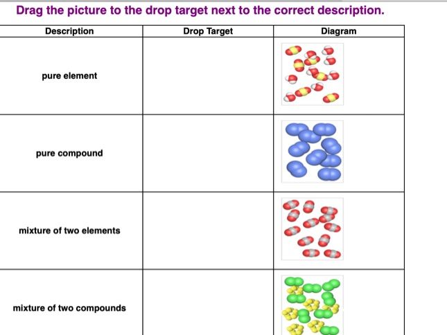 Drag & Drop particles: Pure element, compound, or mixtures of these.