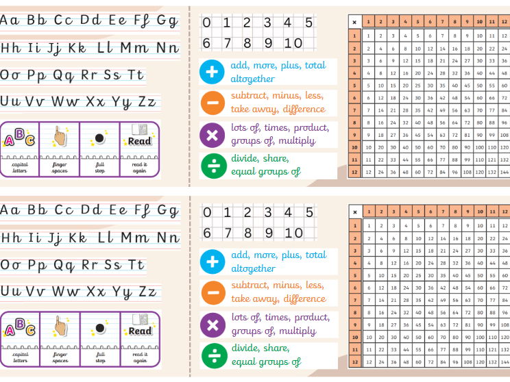 Scaffolded Desk Helper | Continuous Cursive Alphabet, Maths Support & Sentence Check (KS1 & LKS2)
