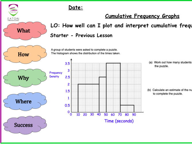 Cumulative Frequency Graphs