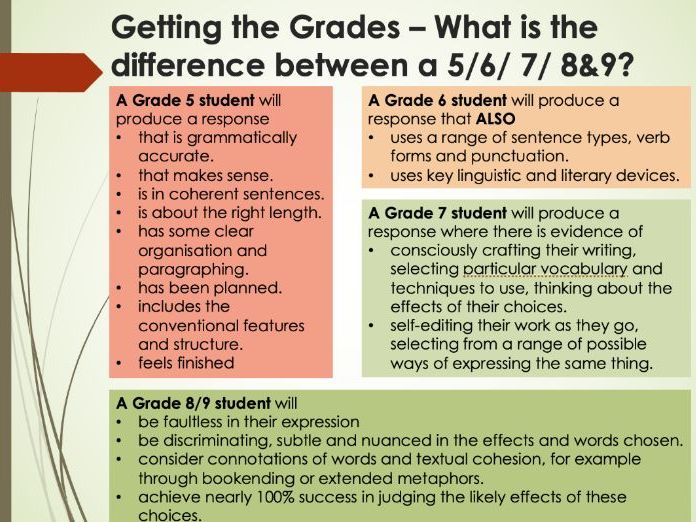 Transactional Writing