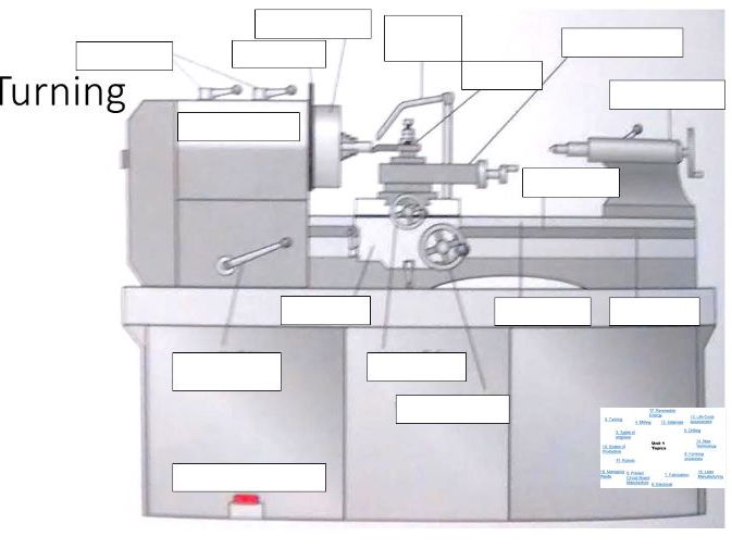 BTEC Engineering Level 2 Unit 1 and Unit 9 Revision PowerPoint Activity