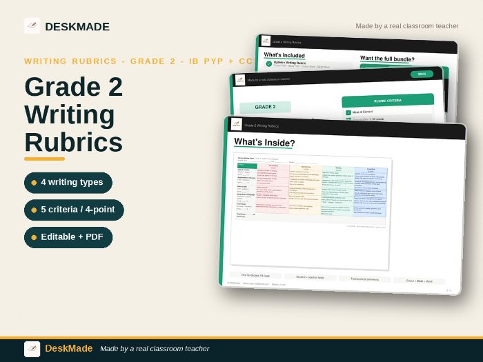 Grade 2 Writing Rubrics | IB PYP + CCSS | Editable | 4-Point Scale